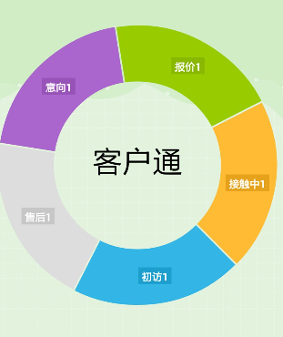 阿里國際站運(yùn)營篇：如何快速找出近期要下單客戶？ 
