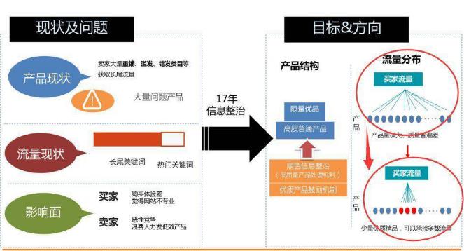 阿里國際站運(yùn)營難？你還不懂這10點(diǎn)！